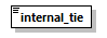 termreview_p51.png