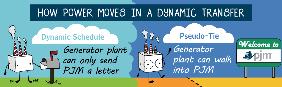 Dynamic vs. Pseudo-Tie