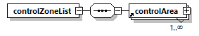 controlzone_p3.png