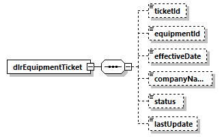 dlrequipmentreport_p2.png