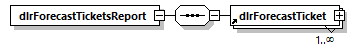 dlrforecastreport_p9.png