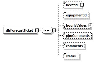 dlrforecastticket_p1.png