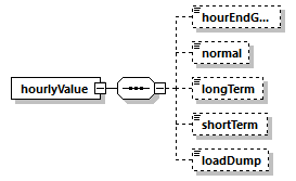 dlrforecastticket_p7.png