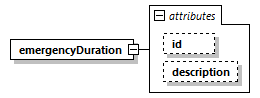 emergencyduration_p1.png