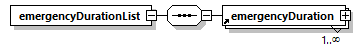 emergencyduration_p2.png