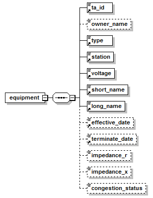 equipment_p3.png