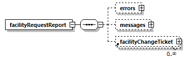 facilityrequestreport_p11.png