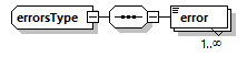 facilityrequestreport_p14.png