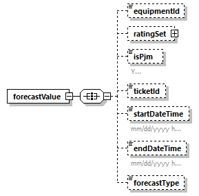 forecastvaluereport_p1.png