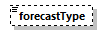 forecastvaluereport_p8.png