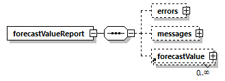 forecastvaluereport_p9.png