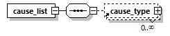 generationcause_p3.png