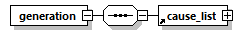 generationcause_p7.png