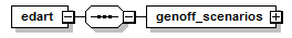 genoff_scenario_p1.png