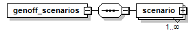 genoff_scenario_p2.png