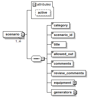 genoff_scenario_p3.png