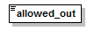 genoff_scenario_p7.png
