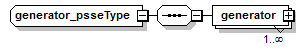 genpsse_p6.png