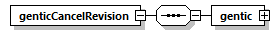 genticcancelrevision_p1.png