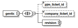 genticcancelrevision_p2.png