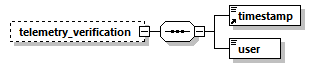 genticnotifyreview_p19.png