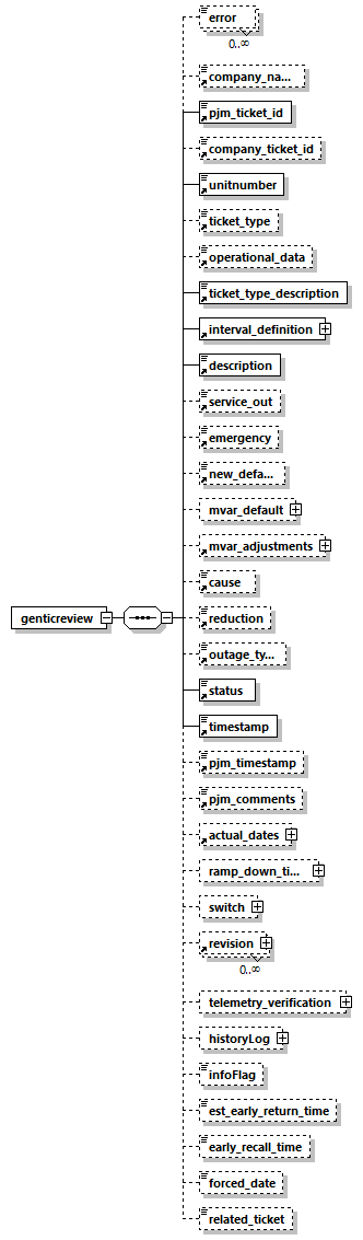 genticreview_p13.png