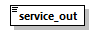 genticreview_p50.png