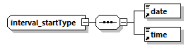 genticrevise_p27.png