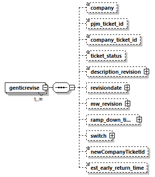 genticrevise_p3.png
