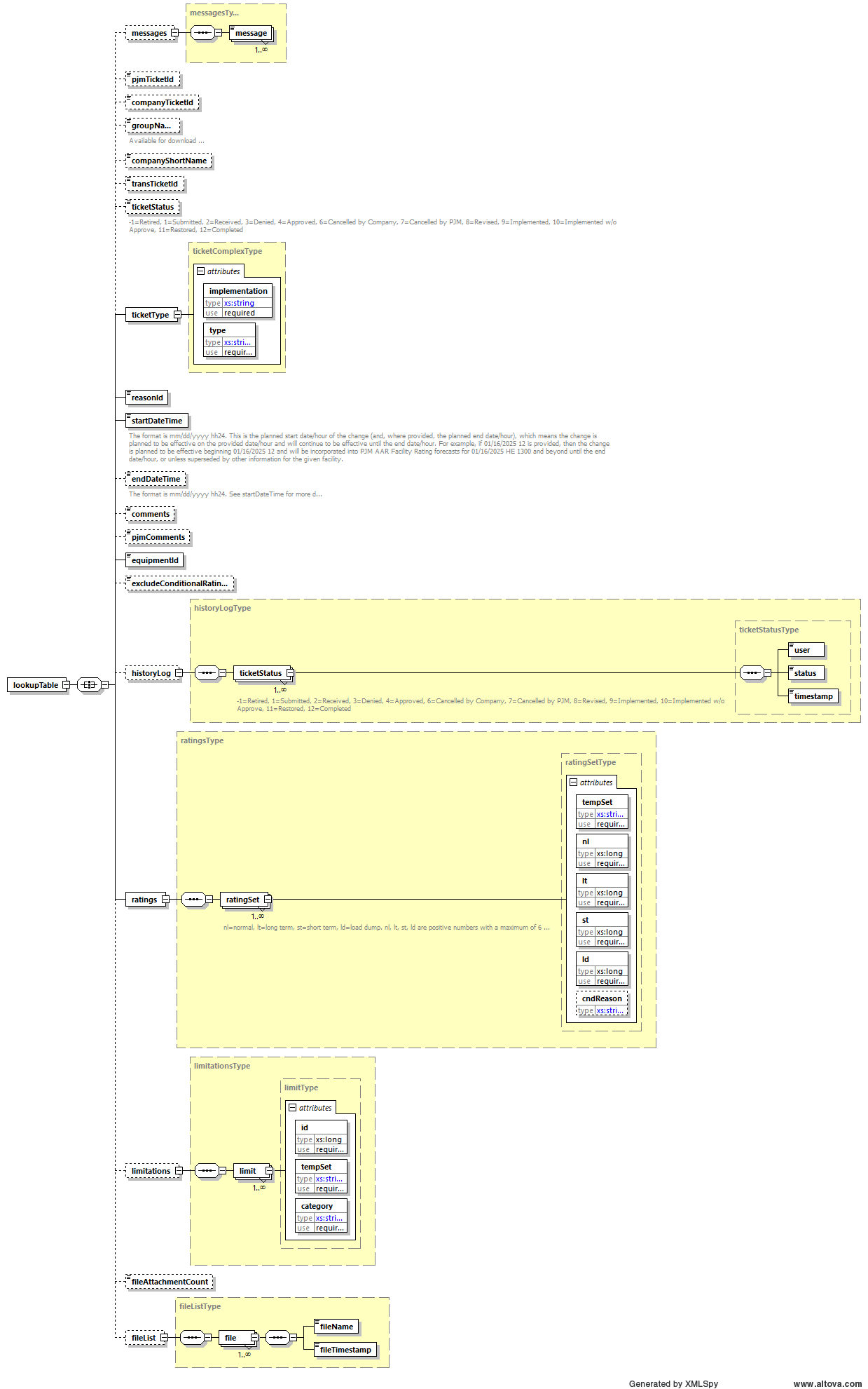 Schema Diagram