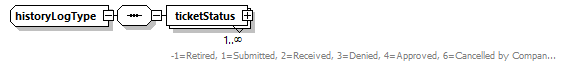 lookuptable_p27.png