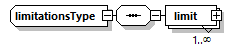 lookuptable_p29.png
