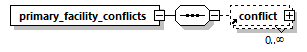primary_facility_conflict_p10.png