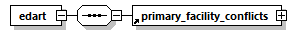 primary_facility_conflict_p5.png