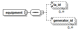 primary_facility_conflict_p6.png