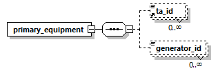 primary_facility_conflict_p8.png
