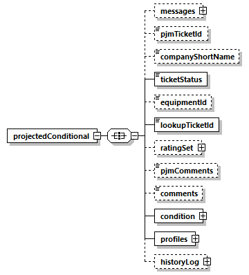 projectedconditional_p1.png