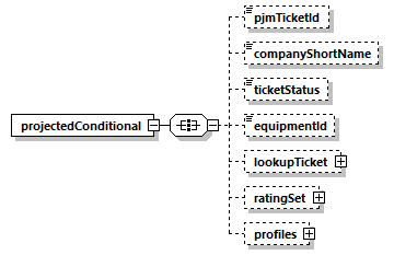 projectedconditionalreport_p1.png