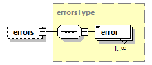 projectedconditionalreport_p10.png