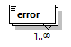 projectedconditionalreport_p13.png
