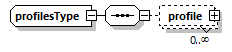 projectedconditionalreport_p17.png