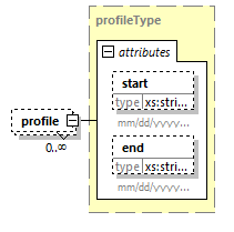 projectedconditionalreport_p18.png