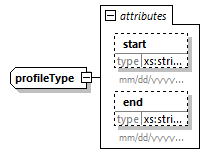 projectedconditionalreport_p19.png