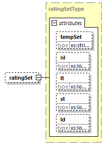 projectedconditionalreport_p7.png