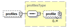 projectedconditionalreport_p8.png