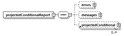 projectedconditionalreport_p9.png