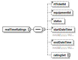 realtimeratingsreport_p1.png