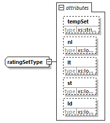 realtimeratingsreport_p15.png