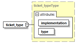 termcreate_p26.png