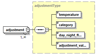 termcreate_p4.png
